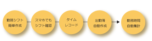 保育システム