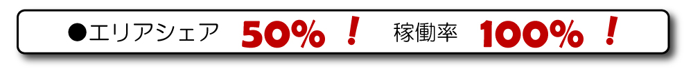 おまかせ保育園システム エリアシェア50% 稼働率100%