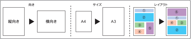 保育システム タブレット